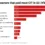 Top 10 Sectors That Paid the Highest Taxes in Q3