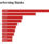 Top 10 Best Stocks in 2024: Oando and Juli Leading the Way